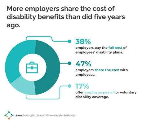 Factors That Affect Disability Insurance Cost