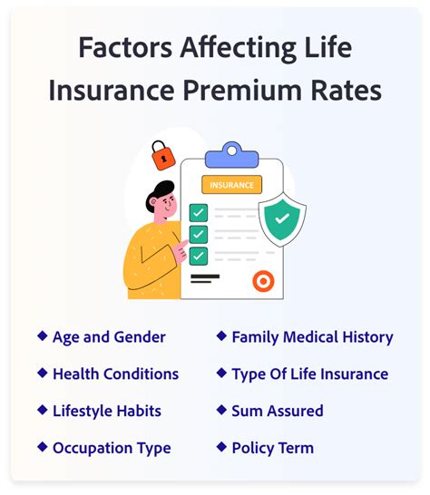 Factors That Affect Life Insurance Rates