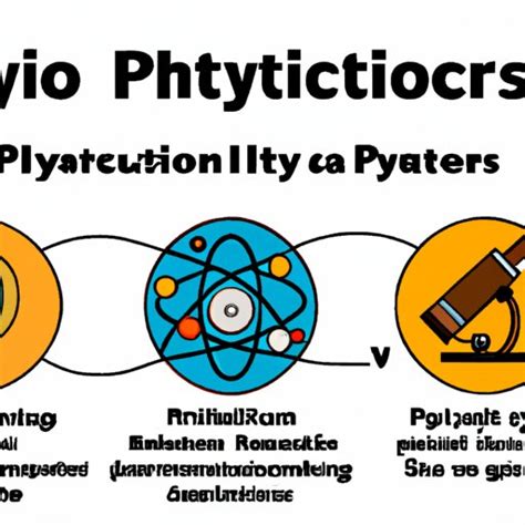 Factors That Affect Physicist Salaries