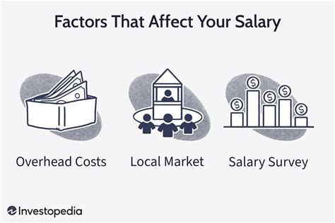 Factors That Affect a Historian's Salary