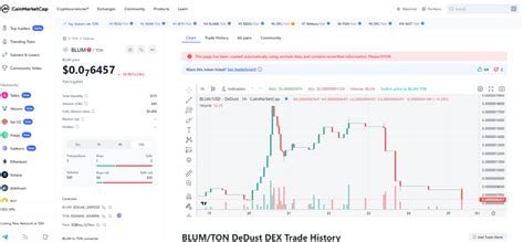 Factors That Affect the Blum Price