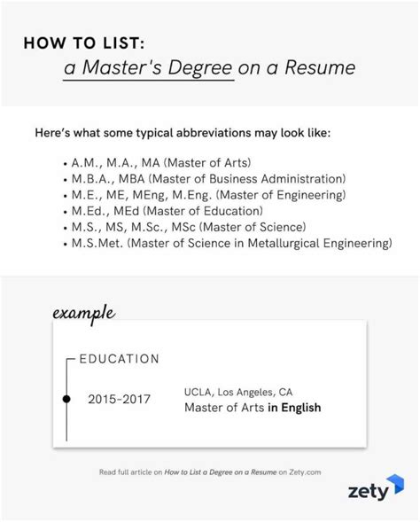 Factors That Affect the Length of Your Master's Degree