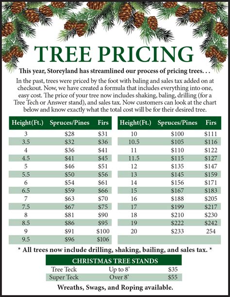 Factors That Affect the Price of a Real Christmas Tree