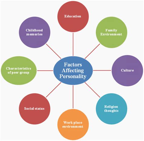 Factors That Influence Child Personality