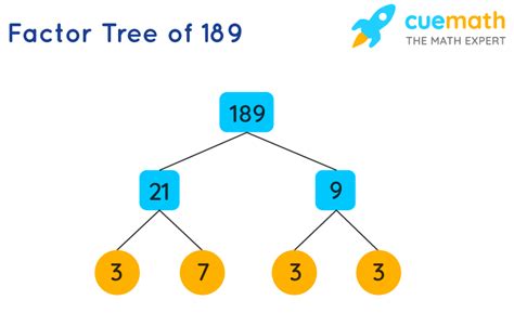 Factors of 189: A Comprehensive Guide to Its Multiplicative Essence