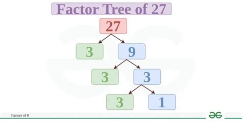 Factors of 27 in Pairs