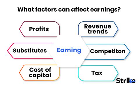 Factors that Affect Earnings