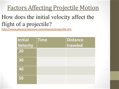 Factors that Affect Flight Distance