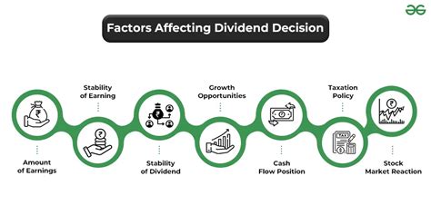 Factors that Affect Ford's Dividend