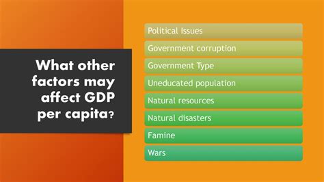 Factors that Affect GDP per Person