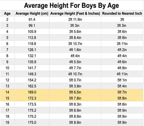 Factors that Affect Height in 6th Grade Boys