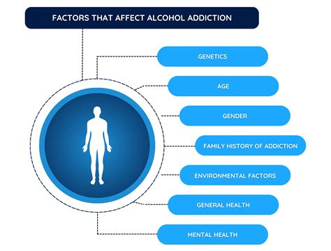 Factors that Affect How Long Alcohol Takes to Wear Off