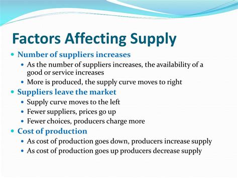 Factors that Affect Supply