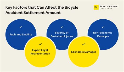 Factors that Affect the Amount of Time an Act Takes
