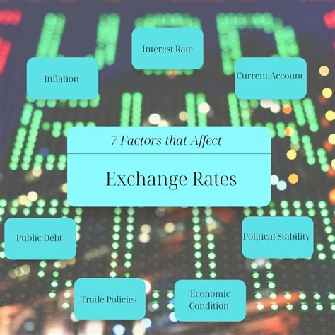 Factors that Affect the Exchange Rate