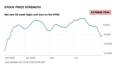 Factors that Could Drive the DJIA to 10,000 Points