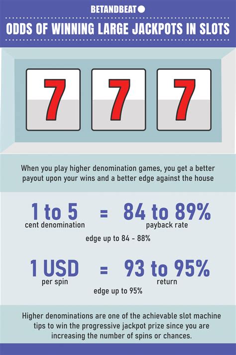 Factors that Determine Slot Machine Odds