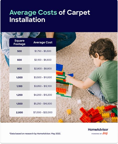Factors that Influence Carpet Installation Costs