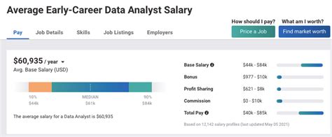 Factors that Influence Junior Analyst Salary