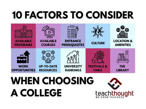 Factors to Consider When Choosing a College