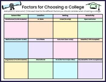 Factors to Consider When Choosing a Teaching College