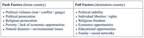 Factors to Consider When Choosing an Asylum Country