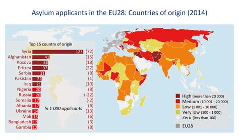 Factors to Consider When Choosing an Asylum Country in Europe