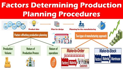 Factors to Consider When Determining the Amount