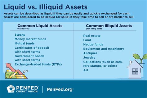 Factors to Consider When Investing in Illiquid Assets