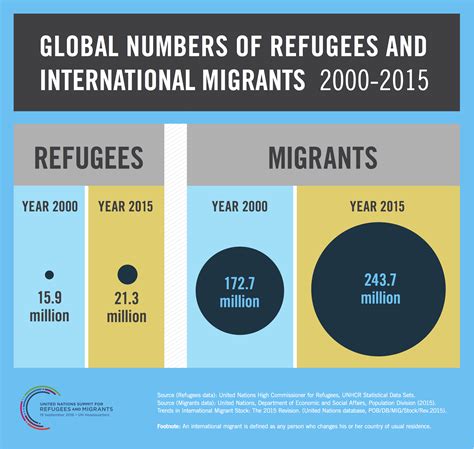 Factors to consider when choosing a country for asylum