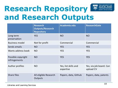 Faculty Expertise and Research Output