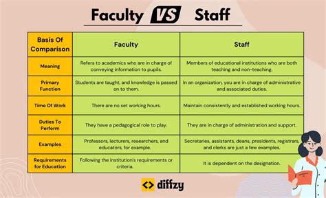 Faculty and Academic Staff: