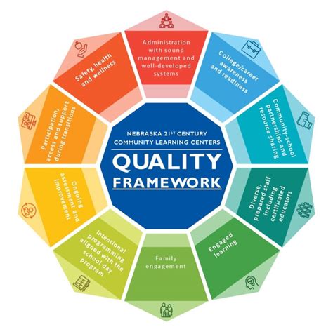 Faculty quality: