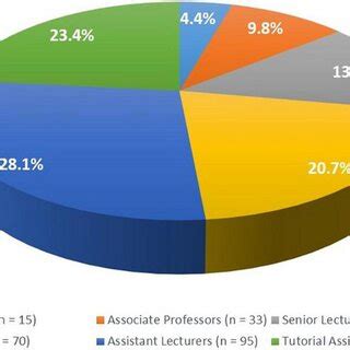 Faculty-Specific Grade Distribution