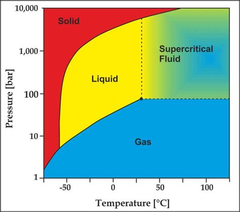 Fahrenheit: A Comprehensive Exploration