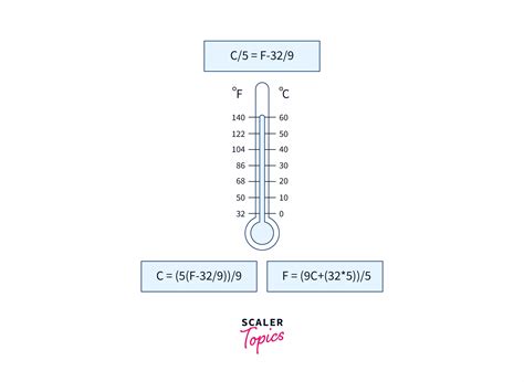 Fahrenheit Celsius Rechner: Convert Temperatures Without Breaking a Sweat