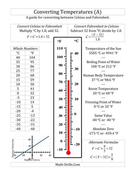 Fahrenheit to Celsius: A Guide to Understanding the Measurement of Temperature