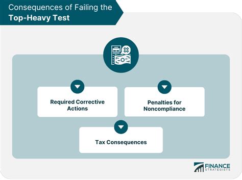 Failing a Test: Understanding the Consequences and Strategies for Improvement