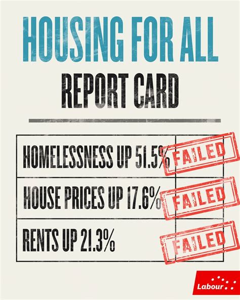Failing to Explore All Housing Options:
