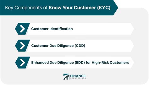 Fairdesk KYC: A Comprehensive Guide to Know Your Customer