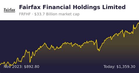 Fairfax Financial Stock: A 10,000-Character Deep Dive