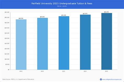 Fairfield University Tuition Fees: A Comprehensive Guide