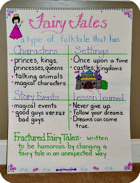 Fairy Tales Anchor Chart
