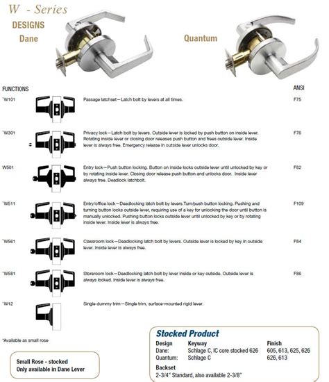 Falcon W Series Catalog
