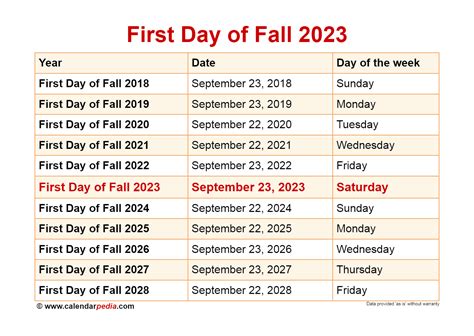 Fall 2023