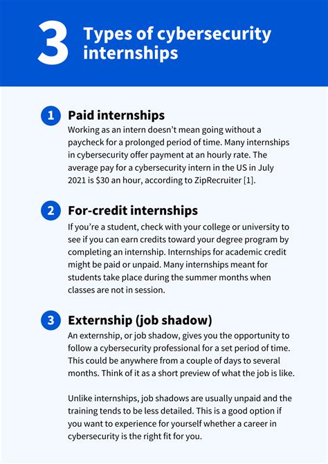 Fall 2024 Cybersecurity Internships: The Ultimate Guide