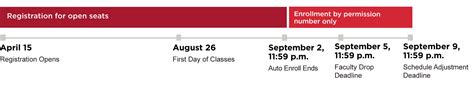 Fall 2024 Registration Timeline