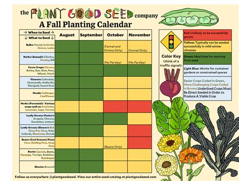 Fall Planting Chart