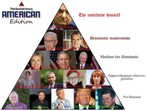 Families of the Illuminati: A Comprehensive Overview