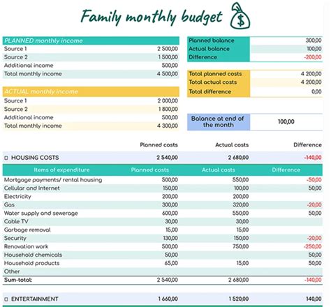 Family Budget Template Google Sheets